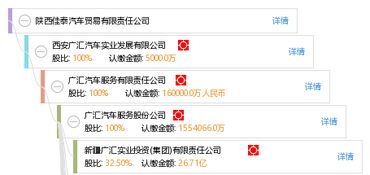 陕西佳泰汽车贸易有限责任公司